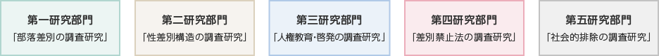 五つの研究部門の図